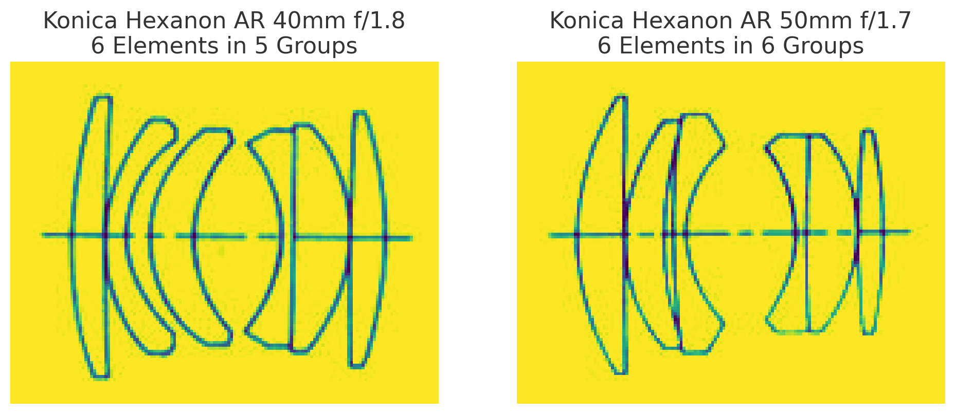 Optical formula comparison of Hexanon 40mm f/1.8 and 50mm f/1.7